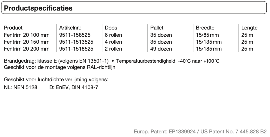 Fentrim 20